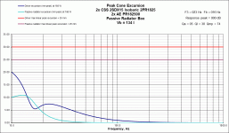 PR Excursion CSS 2SDX15 Isobaric 2PR1825.gif