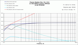 PR Response CSS 2SDX15 Isobaric 2PR1825.gif