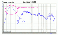 Logitech_Z623_Freq_Resp_001.gif