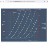 2022-01-03 2P29L Plate Curves.png