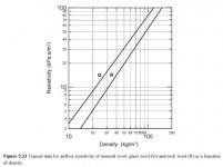 airflow-res-vs-dens.jpg