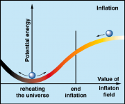 Potential Energy & Inflaton Field.png