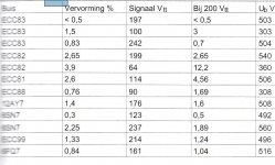 srpp tubes table.png