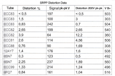 SRPP tubes table.png