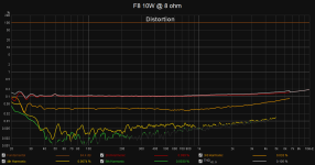 F8 10W @ 8 ohm.png
