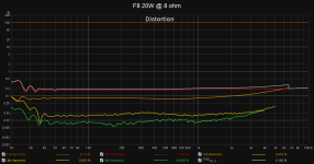 F8 20W @ 8 ohm.png
