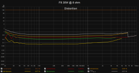F8 30W @ 8 ohm.png