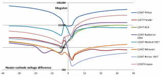 12AX7 Rhk plots.png