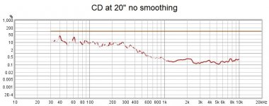 CD distortion.jpg
