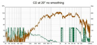 CD SPL.jpg