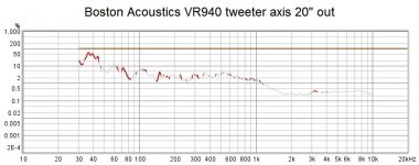 BA VR940 tweeter axis at 20in dist.jpg
