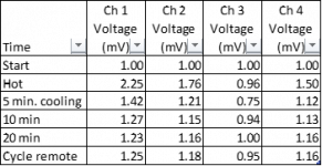 Source Resistor Voltage RF 400a4 (2).png