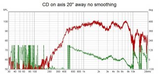 CD on axis.jpg