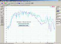 Altec 511 25uF highpass SA-HF vs Selenium D250 Trio 8 ohm.gif