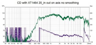CD with XT1464 20_in out on axis no smoothing.jpg