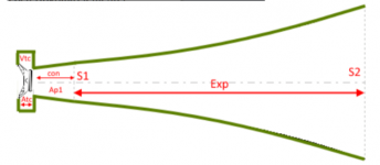 Back loaded horn.png