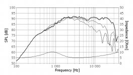 seas_excel_loudspeaker_tweeter_e0006_t25cf001.jpg