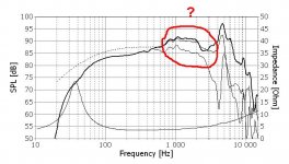 seas_excel_loudspeaker_woofer__w16nx001_roll-off.jpg