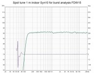 Spot tune 1 m indoor Syn10 for burst analysis FDW15.jpg