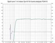 Spot tune 1 m indoor Syn10 for burst analysis FDW15.jpg Spot tune 1 m indoor Syn10 for burst analysis FDW15.jpg