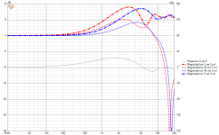 VituixCAD Diffraction_t34b_red_VS_C30___0deg_45deg.png VituixCAD Diffraction_t34b_red_VS_C30___0deg_45deg.png