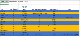 JFET_table.PNG