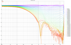 WG50 Directivity (hor).png
