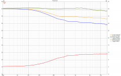 WG50 Power+DI2.png