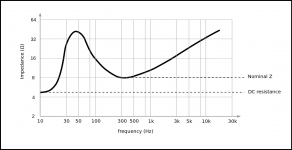1224px-Speaker_impedance.svg.png