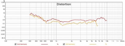 Distortion.jpg