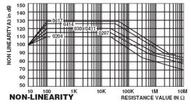 draloric-linearity.jpg