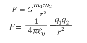 force of gravity and electric.gif