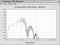 adire brahma 12 mk 1 12-114.29 hz conic tapped horn (series vcs).gif