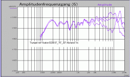 trumpet b200 0,15,30,.gif