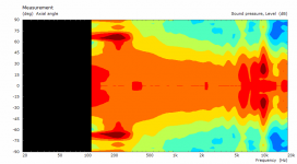 Celestion_newPlugMeasurement.png