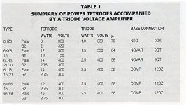 Table One_Summary of Power Tetrodes.jpg