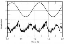 Creek 5350SE residual distortion waveforn.jpg