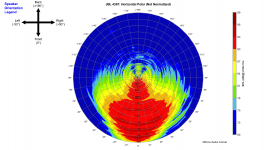 JBL 4367_360_Horizontal_Polar (1).png
