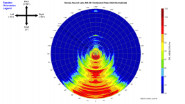 Danley Sound Labs SH-50_360_Horizontal_Polar (1).png
