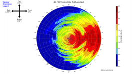 JBL 708P_360_Vertical_Polar.png