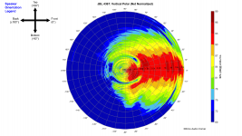 JBL 4367_360_Vertical_Polar.png