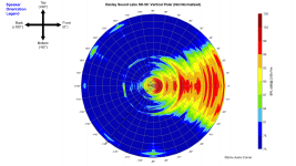Danley Sound Labs SH-50_360_Vertical_Polar.png