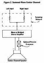 Summed Mono Centre Speaker.gif