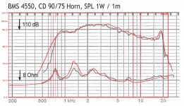 Imp_BMS_4550vs5530.jpg