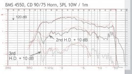 FrDist_BMS_4550vs5530.jpg