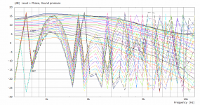Waveguide Level and Phase.png
