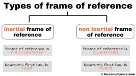 Frames of Reference.jpeg