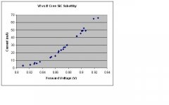 Cree SiC Vf vs. If.jpg
