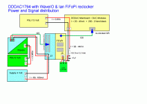 DDDAC 1794 with FiFoPi and WaveIO Power and signals.GIF