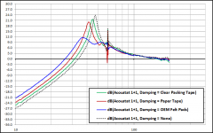 Acoustat_TapeMod_LF_summary.png Acoustat_TapeMod_LF_summary.png